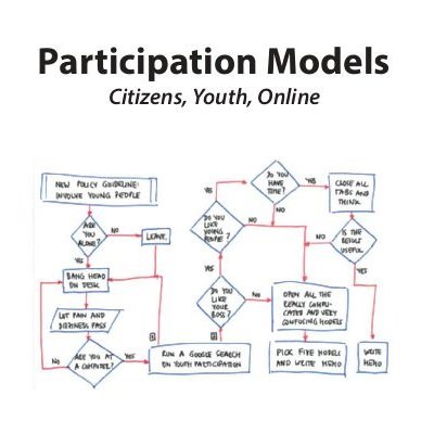 Participation models – 36 figuras que clasifican diversos modelos de participación Participation models – 36 figuras que clasifican diversos modelos de participación