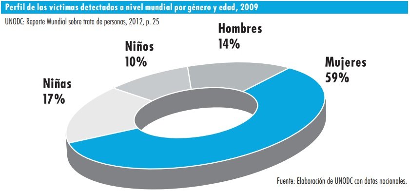 corazon_infografia_estadisticas2