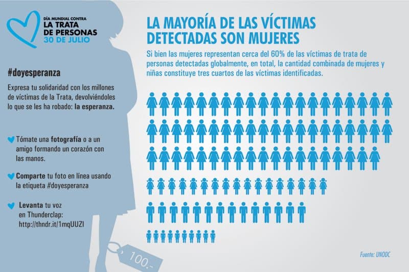 corazon_infografia_mujeres
