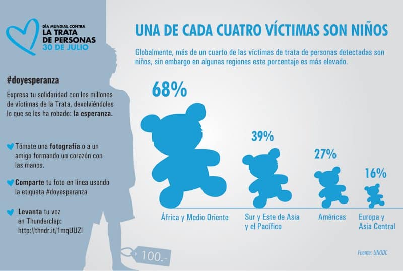 corazon_infografia_ninos