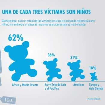 Infographic_ninos_ES_2015