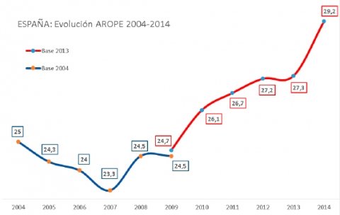 mapa de desigualdad_eapn