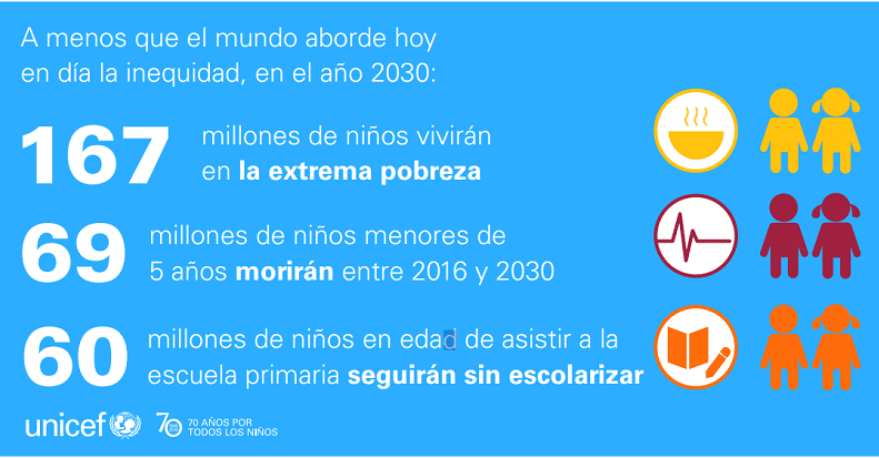 Estado-Mundial-Infancia-2016-791x413