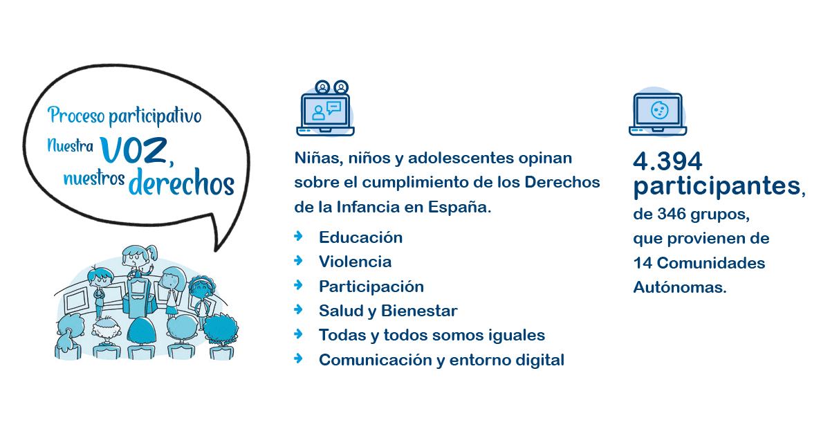 Nuestra Voz, Nuestros Derechos un informe que recoge las propuestas de más de 4.000 niños, niñas y adolescentes Nuestra Voz, Nuestros Derechos un informe que recoge las propuestas de más de 4.000 niños, niñas y adolescentes